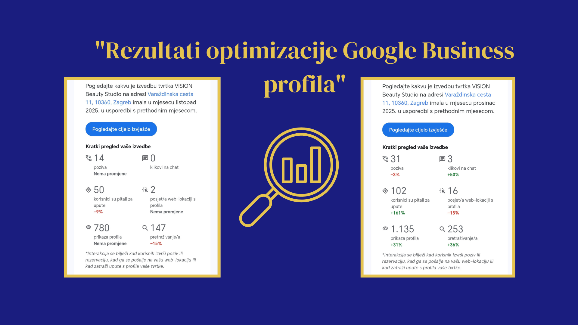 Rezultati optimizacije Google Business profila